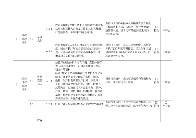 示范农贸市场创建标准_第3页