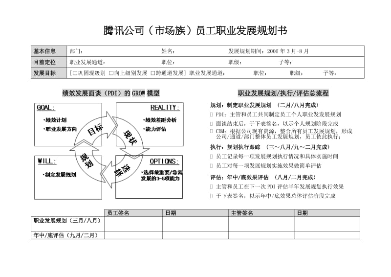 腾讯(市场族)员工职业发展规划书_第1页