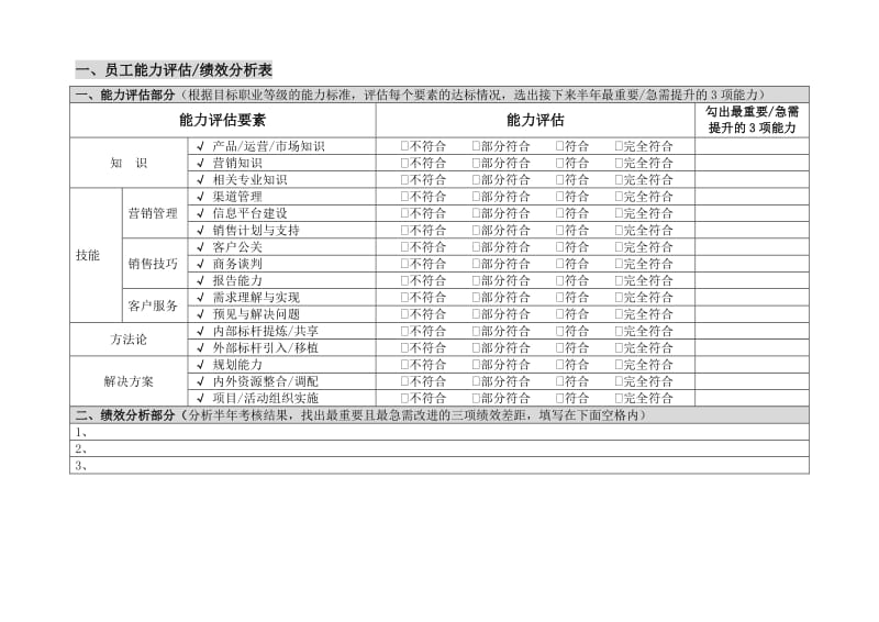 腾讯(市场族)员工职业发展规划书_第2页