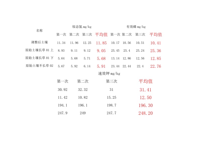 全国第二次土壤普查养分分级标准_第1页