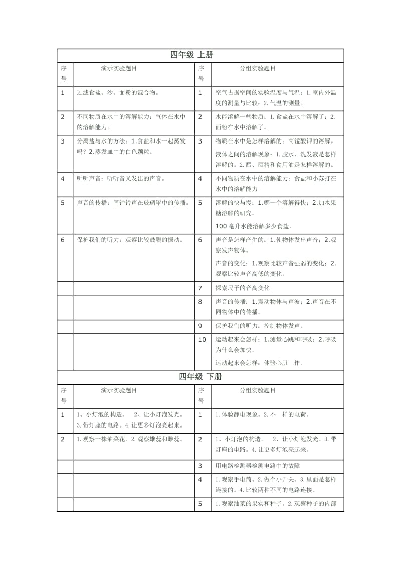 小学科学演示实验和分组实验目录一_第2页