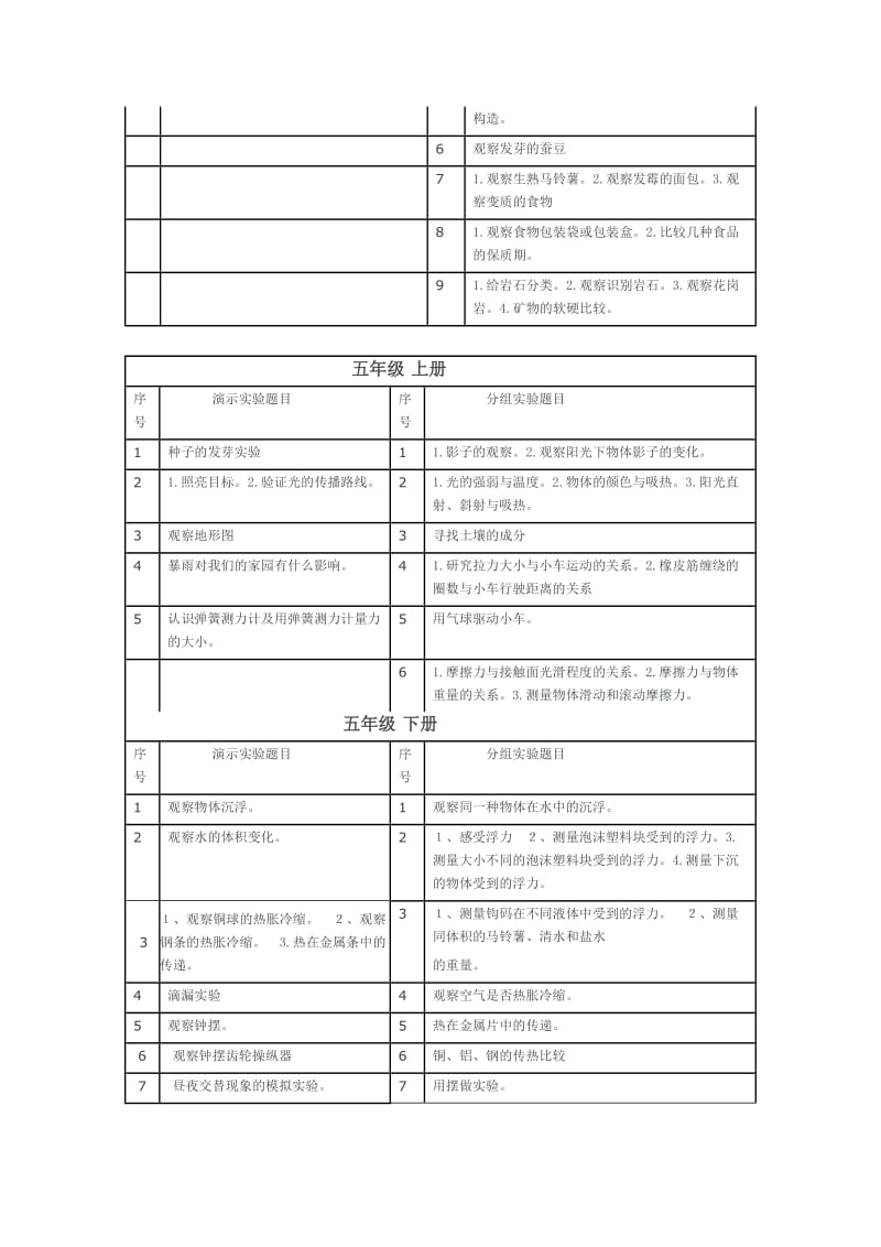 小学科学演示实验和分组实验目录一_第3页