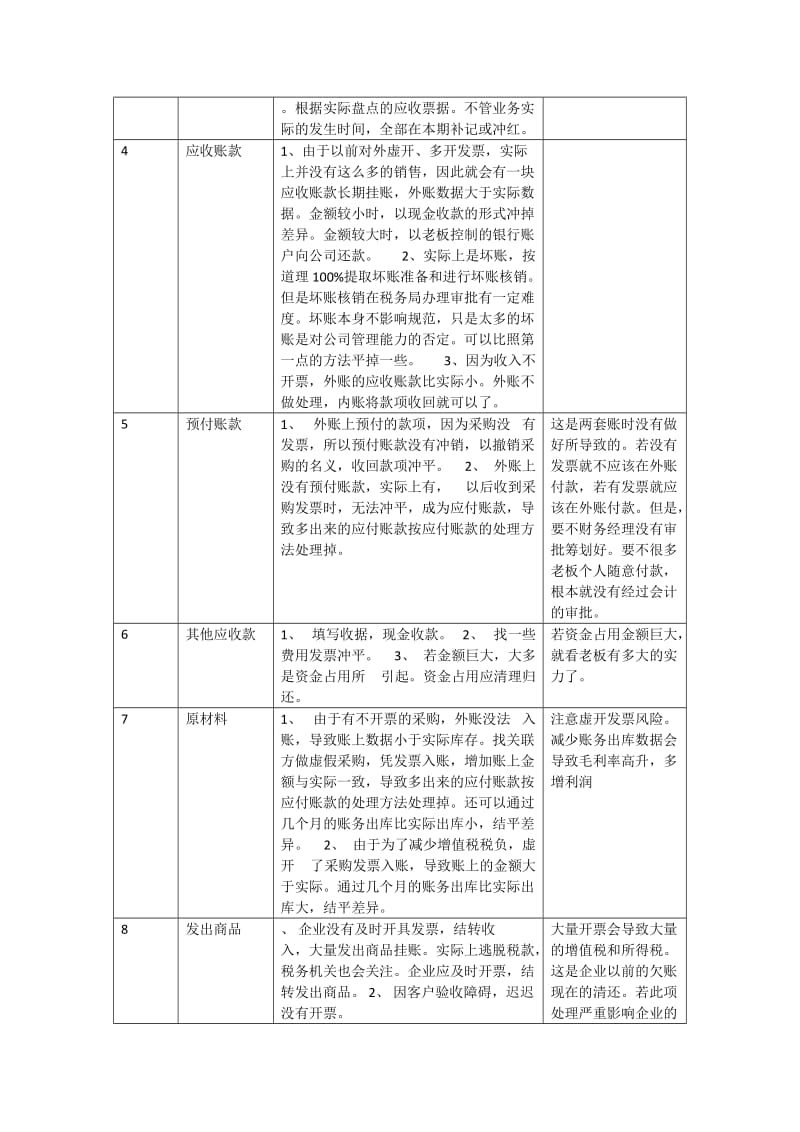 内外账合并的方法_第3页