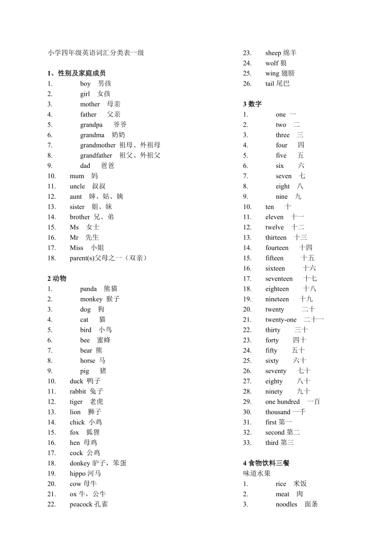 小学四年级英语单词分类_第1页