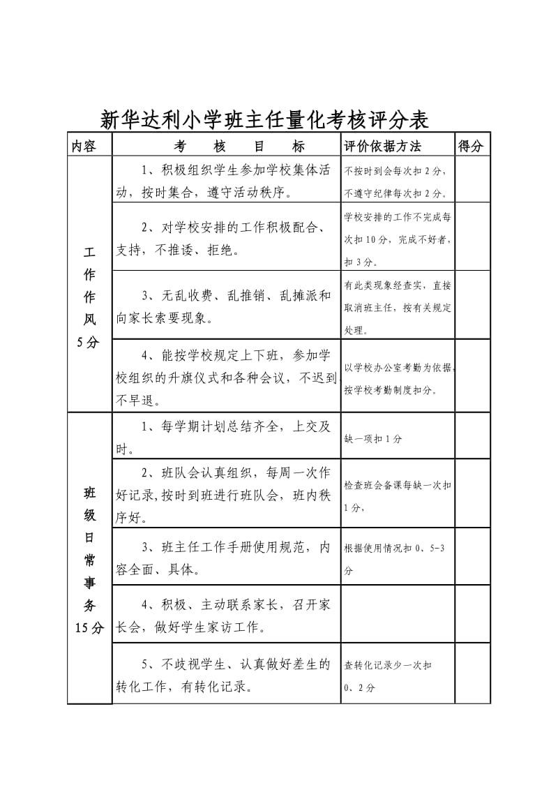 小学班主任工作量化考核表_第3页