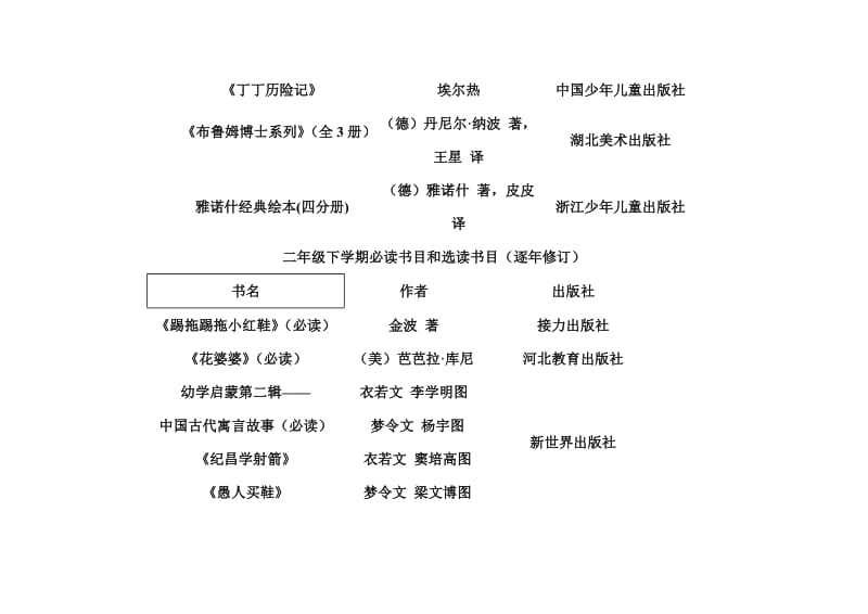 清华附小给二年级小学生的阅读书单_第3页