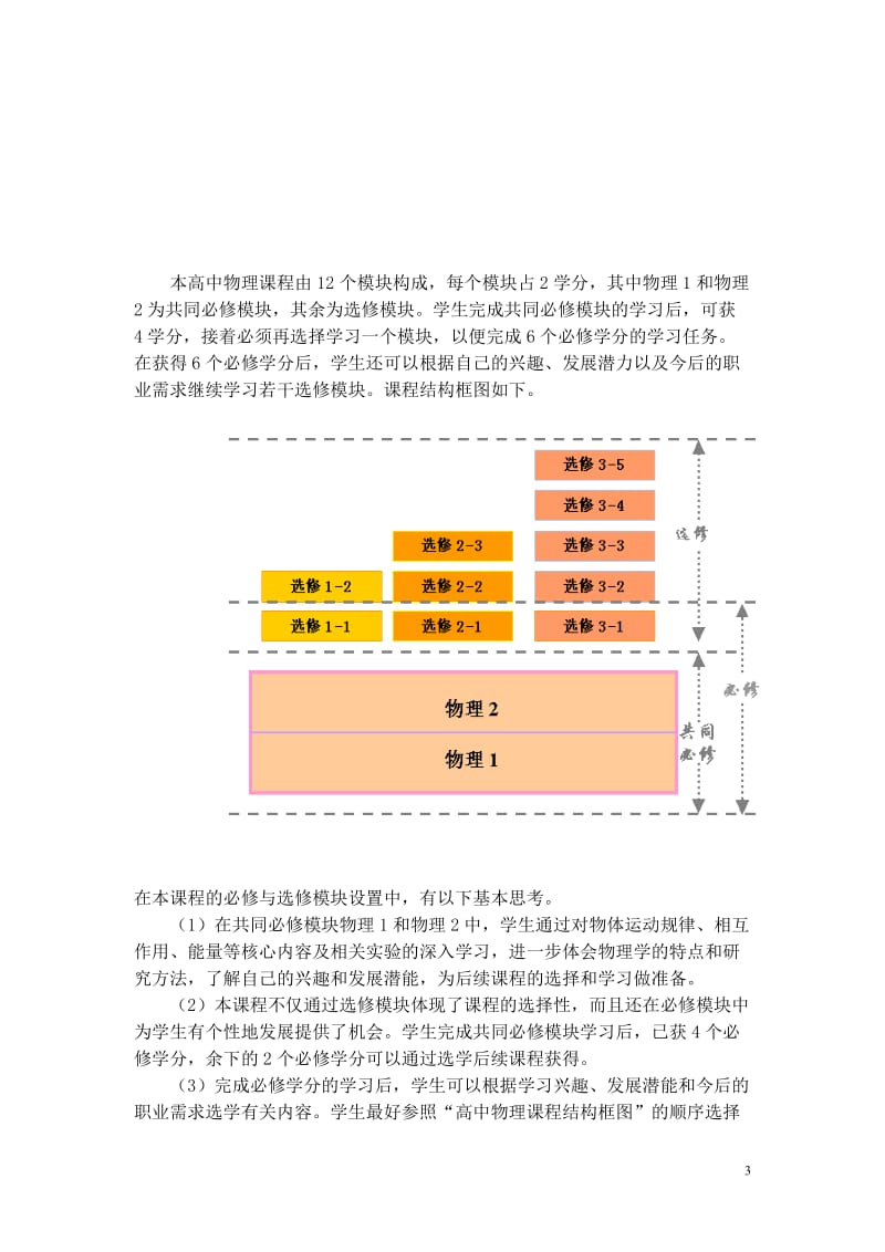 普通高中物理课程标准(实验)_第3页