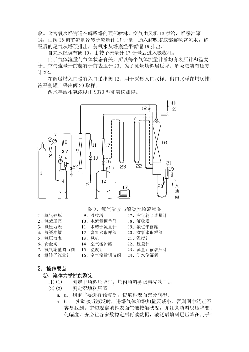 吸收实验仿真说明书_第3页