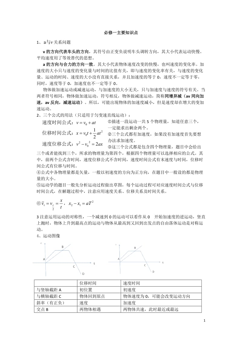 物理知识点总结大全_第1页