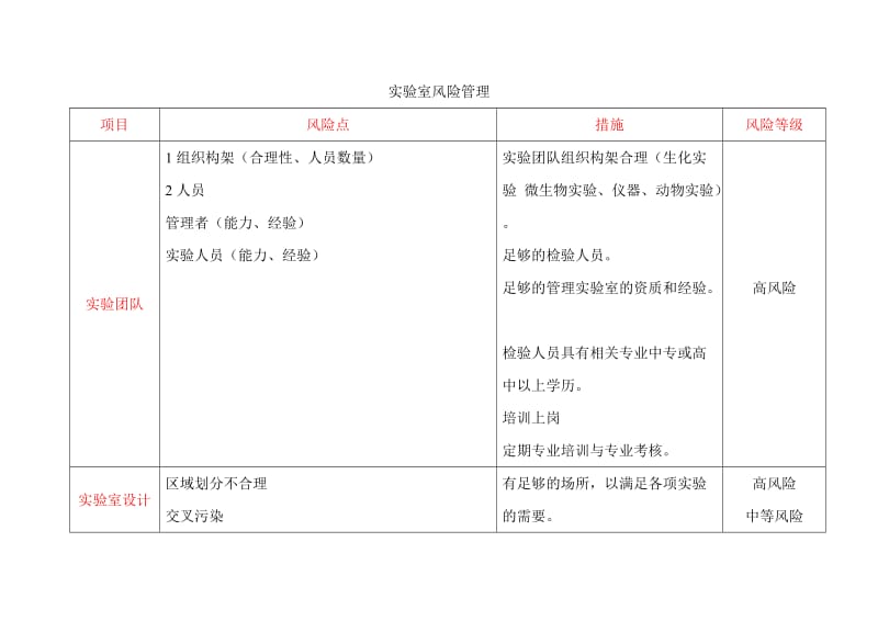 实验室风险管理措施_第1页