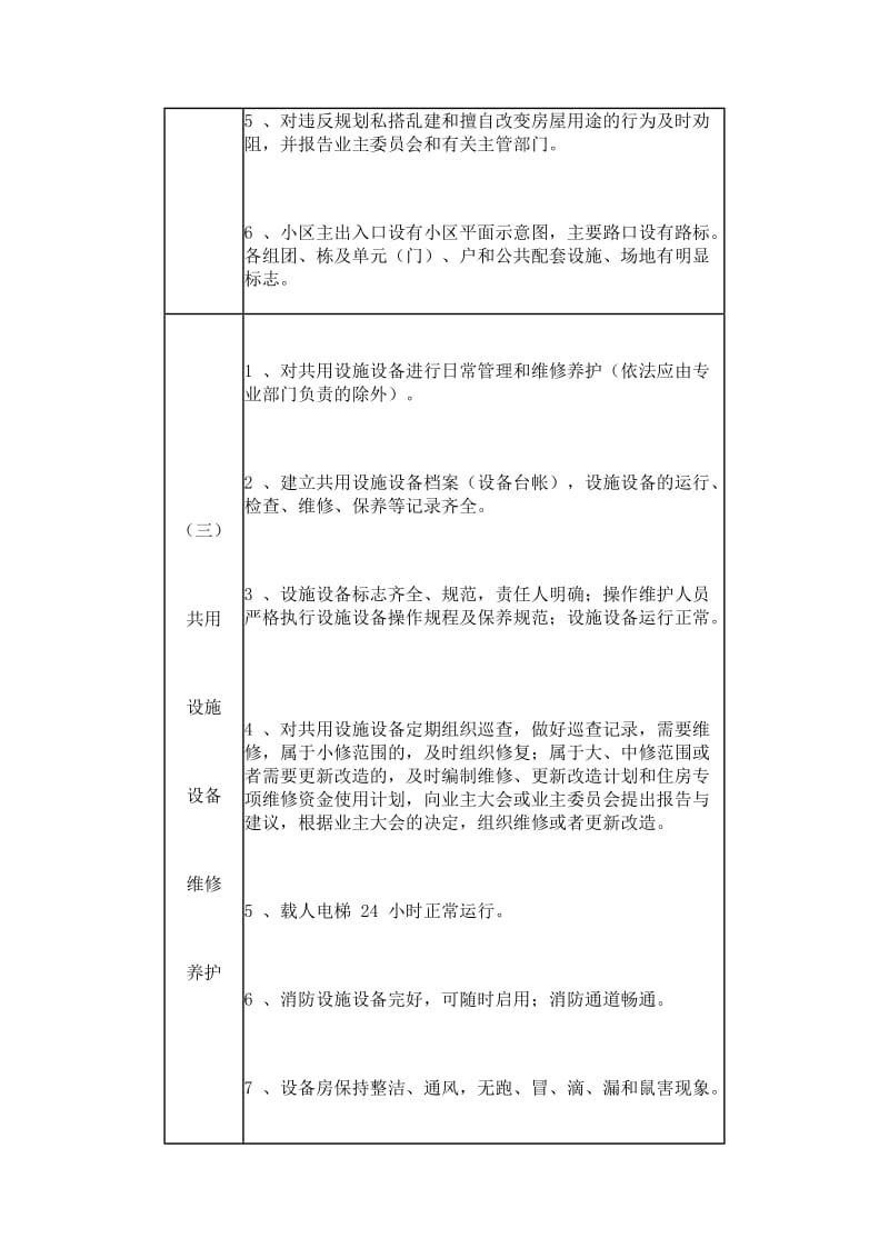 普通住宅小区物业管理服务等级标准最新版_第3页