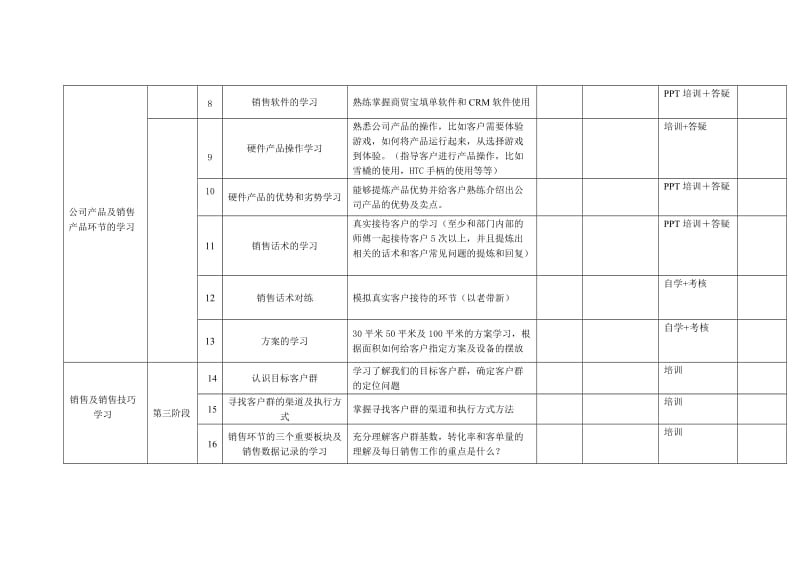 销售人员学习计划及方案_第2页