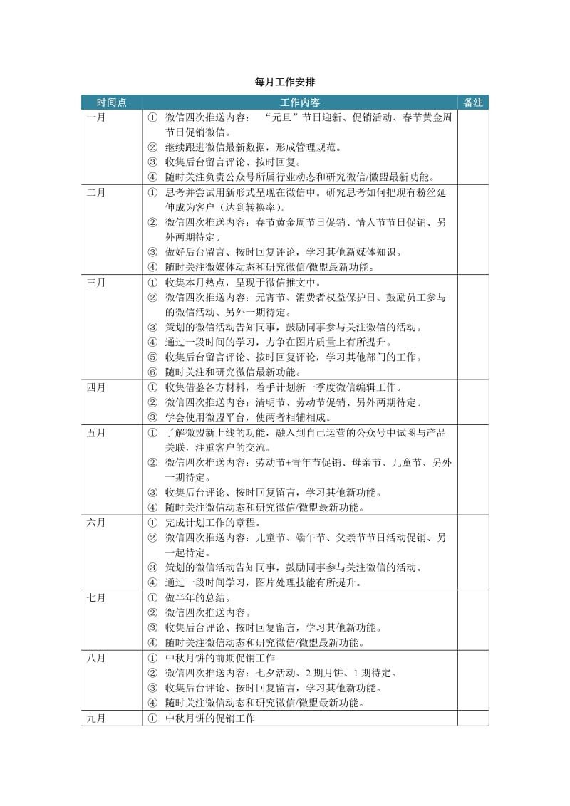 微信运营岗位职责_第3页