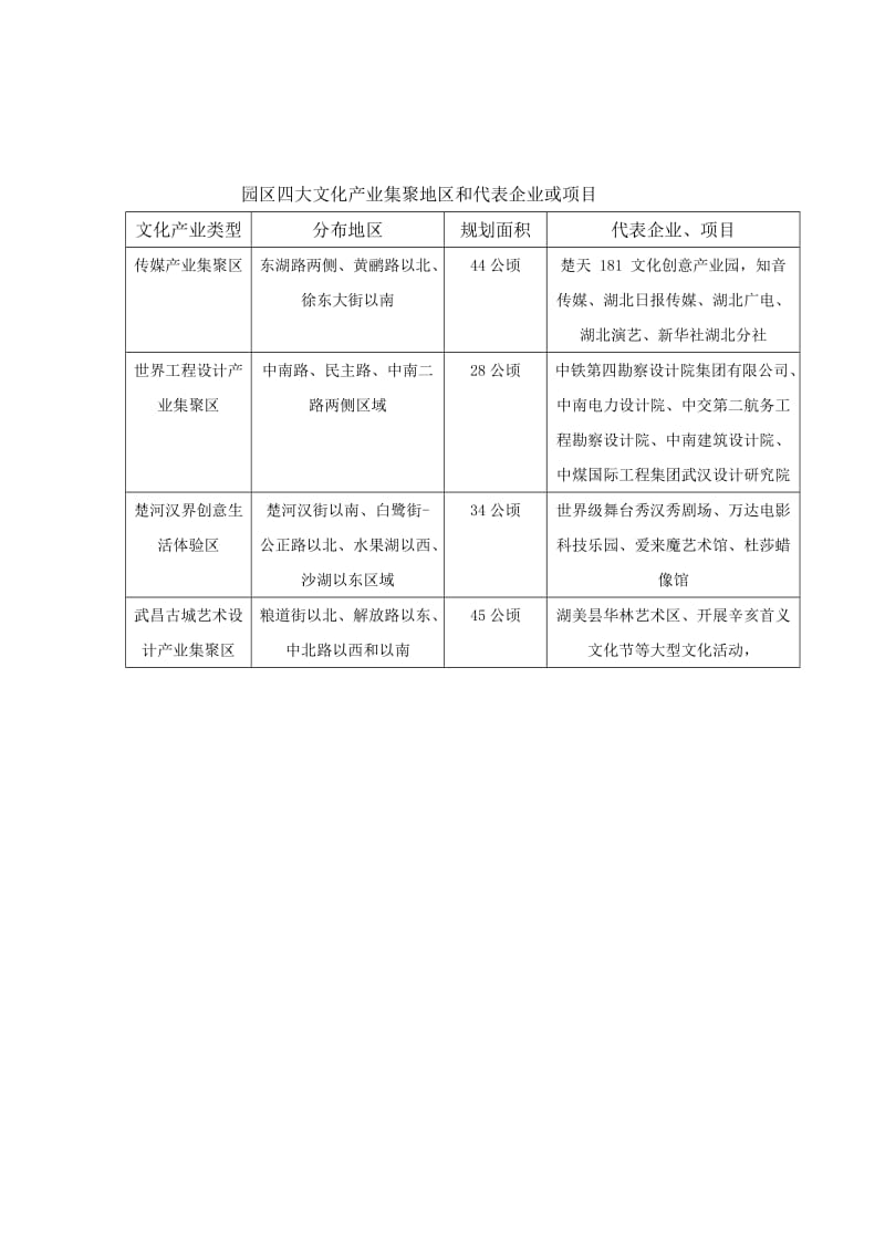 武昌长江文化创意设计产业园_第2页