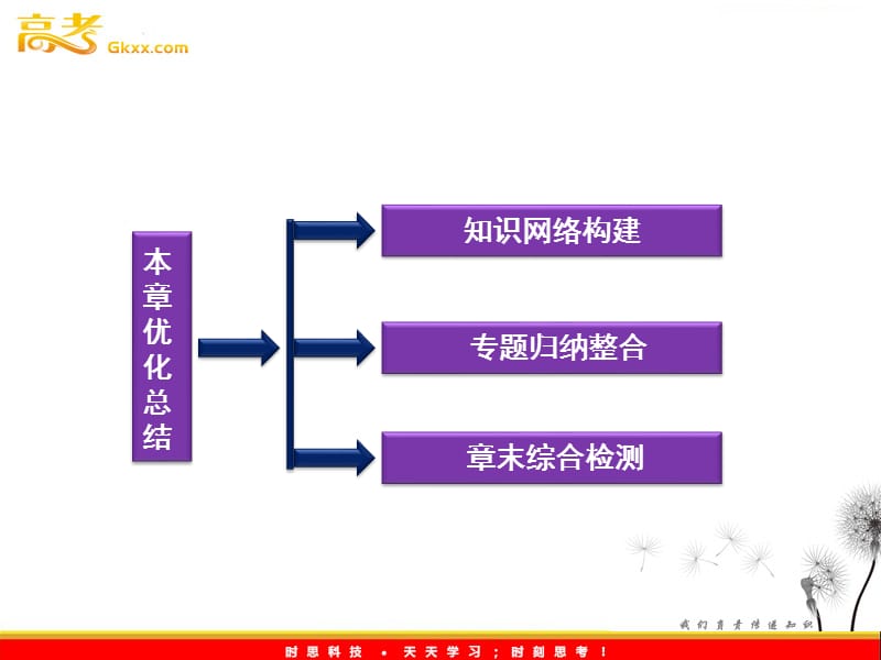 鲁科物理必修2 第5章本章优化总结_第3页