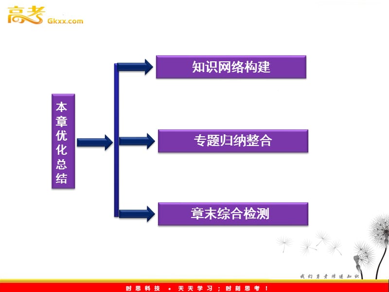 高中物理第二章 楞次定律和自感现象 章综合 课件 （鲁科版选修3-2）_第3页