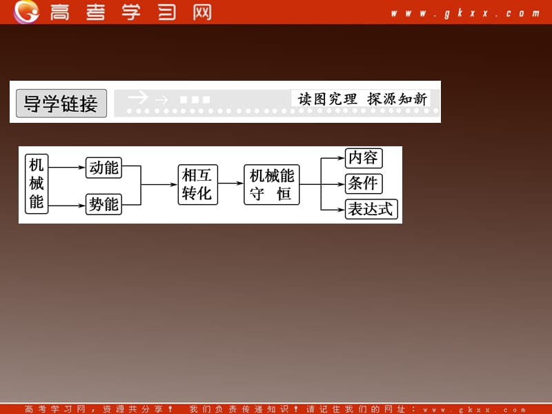 高一物理：7.8《机械能守恒定律》课件4（新人教）必修二_第3页