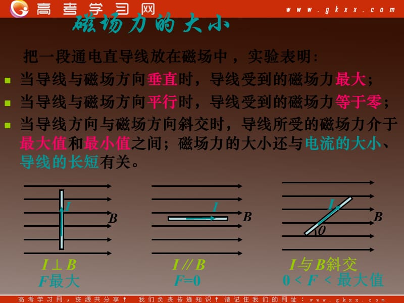 高中物理《磁感应强度》课件（新人教版选修3-1）_第3页