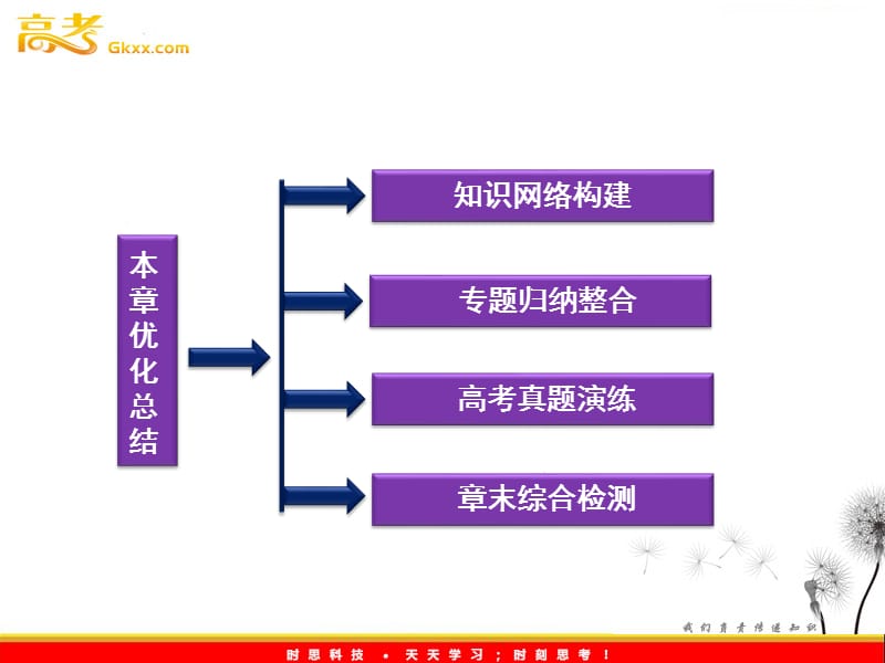 沪科物理选修3-4 第1章本章优化总结_第3页