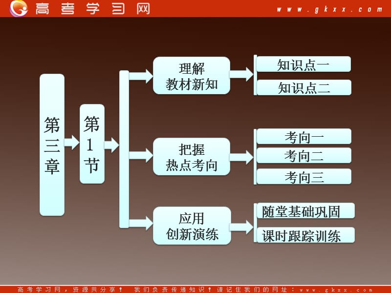 高中物理 3.1 牛顿第一定律课件 教科版必修1_第2页