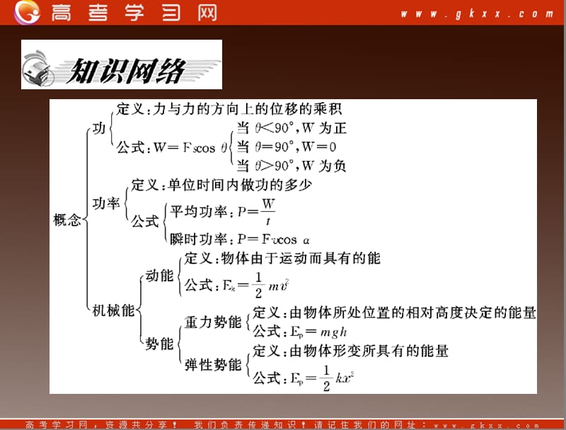 高考物理一轮复习知识点总结课件：第四章 章末整合_第3页