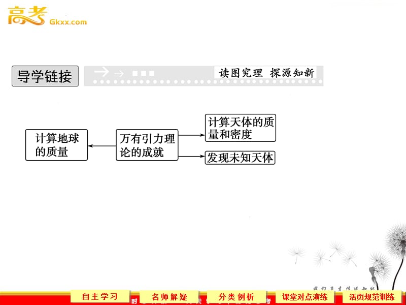 高中物理（新人教必修二）：6.4《万有引力理论的成就》2_第3页