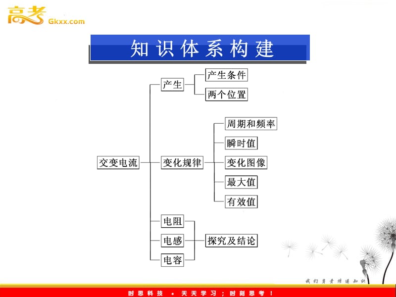 高考物理第一轮复习课件：第7-8综合演练 （沪科版选修3-2）_第2页