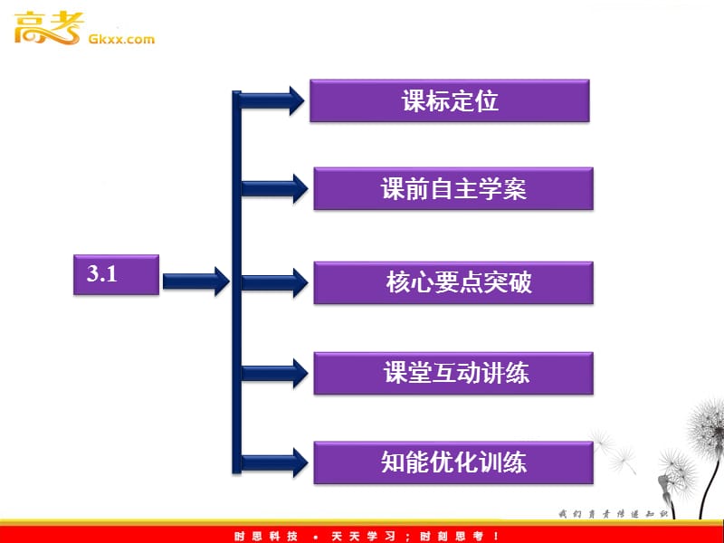 沪科物理选修3-4 第3章3.1《麦克斯韦的电磁场理论》_第3页