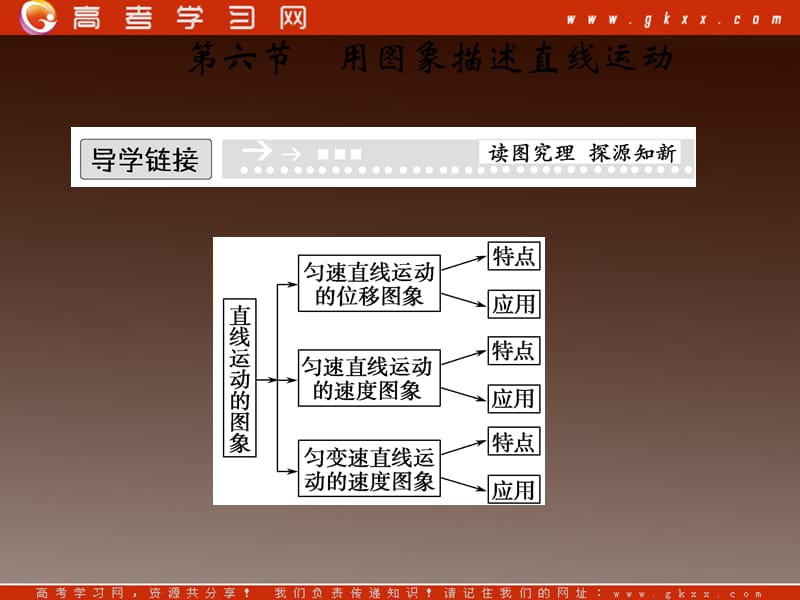 高中物理 1-6《用图象描述直线运动》课件_第2页