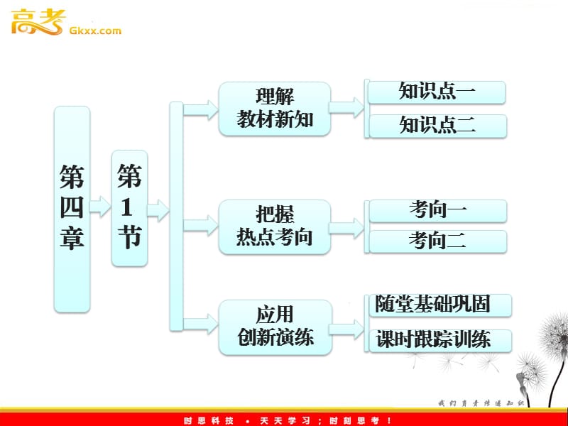 高一物理教科版必修1 第1部分 第四章 第1节《共点力作用下物体的平衡》课件_第2页