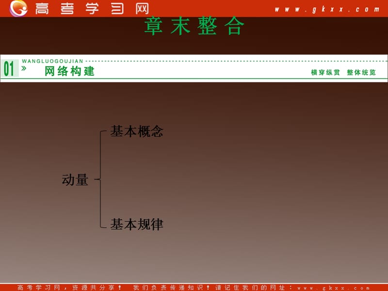 高二物理第1章（ 动量守恒研究） 章末整合课件（鲁科版选修3-5）_第2页