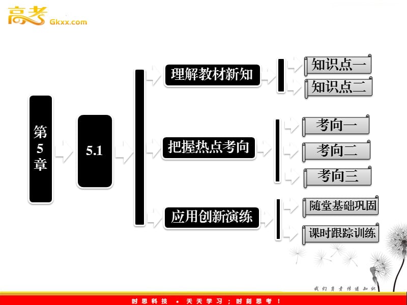 高一物理沪科版必修1 第5章 5.1《牛顿第一定律》课件_第2页