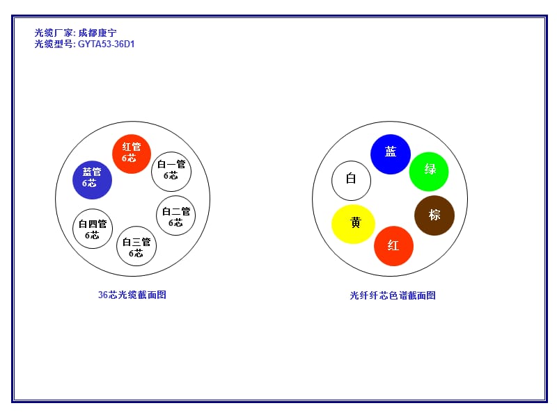 《角城站光缆截面》PPT课件_第1页