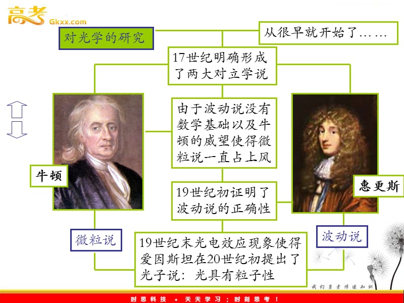 物理：4.3《光的波粒二象性》课件（教科版选修3-5）_第3页