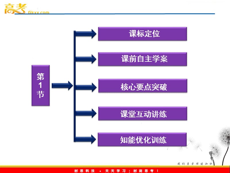 物理：第1章第1节《分子动理论的基本观点》课件（鲁科版选修3-3）_第3页