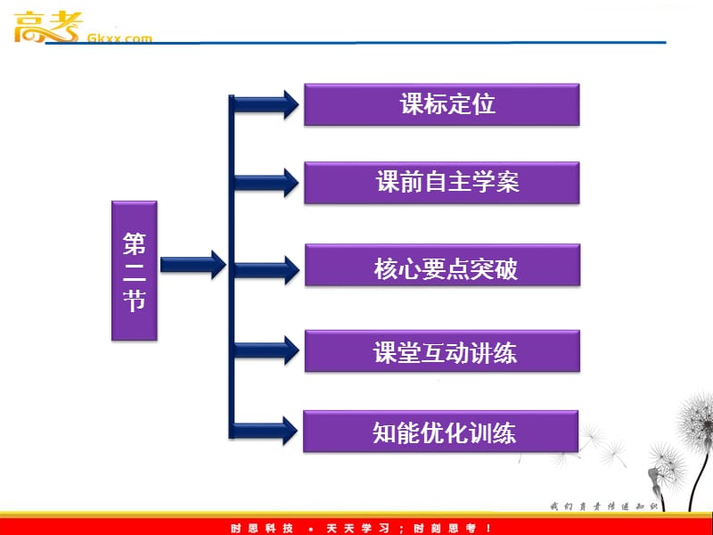 物理：第4章第二节《放射性元素的衰变》课件（粤教版选修3-5）_第3页