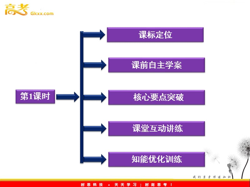 鲁科物理必修2 第2章第3节《能量守恒定律》第1课时_第3页