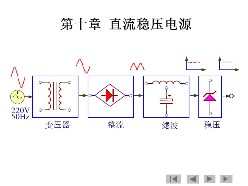 《直流穩(wěn)壓電源》PPT課件_第1頁(yè)