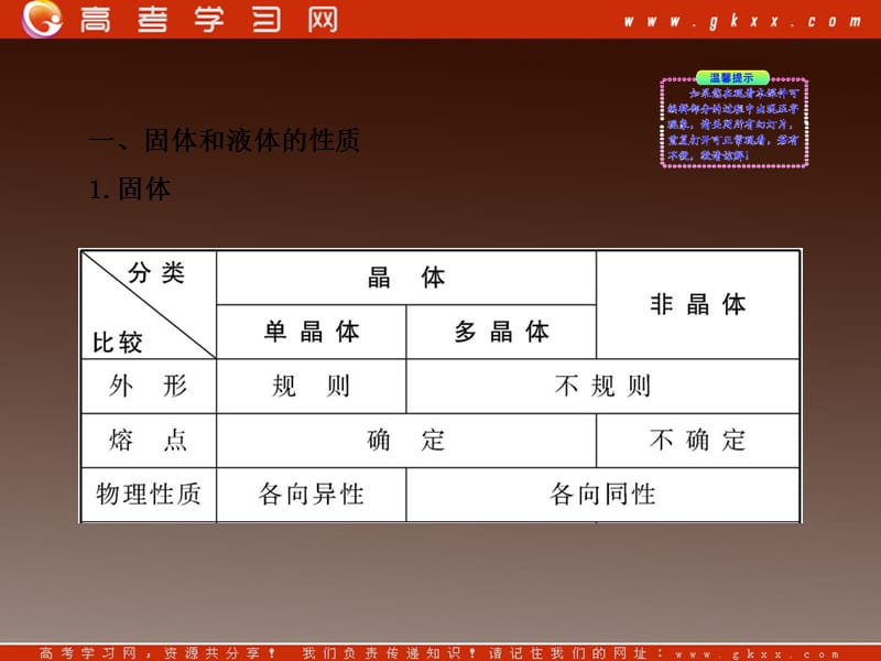 高考物理一轮复习易错剖析课件：选修3-3.2 固体、液体与气体 （沪科版）_第3页