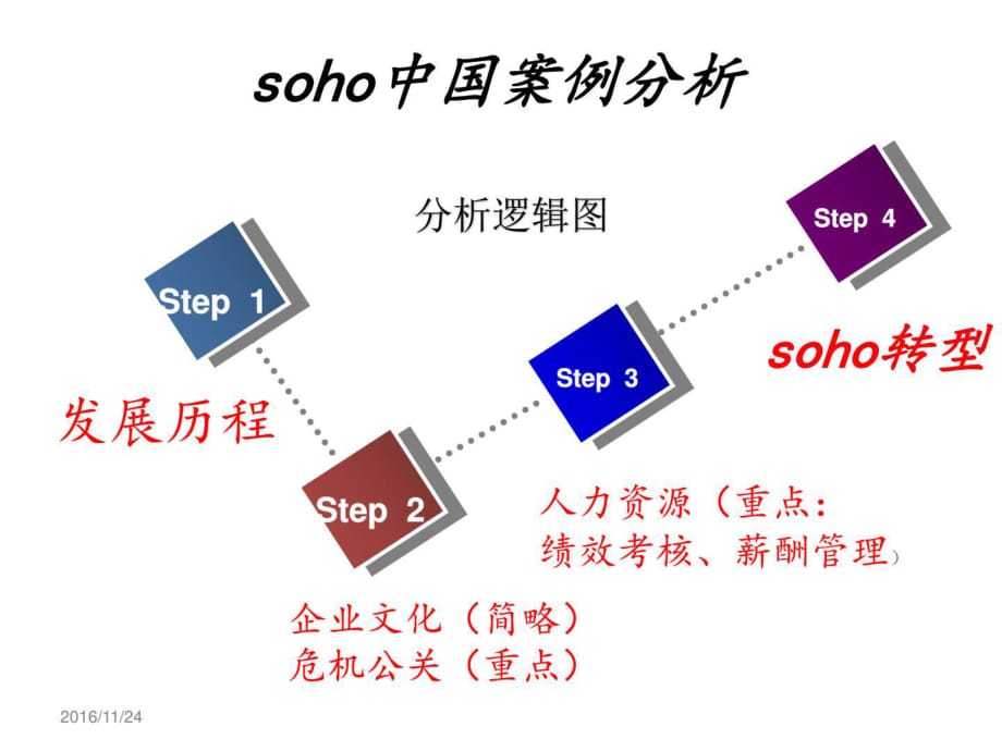 SOHO中国案例分析_第1页