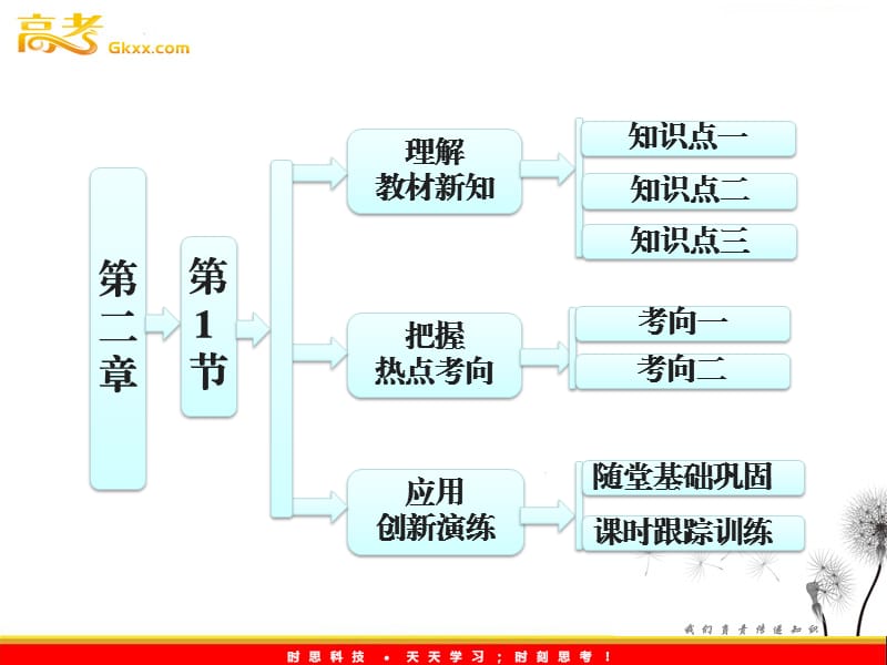 高一物理教科版必修1 第1部分 第二章 第1节《力》课件_第2页