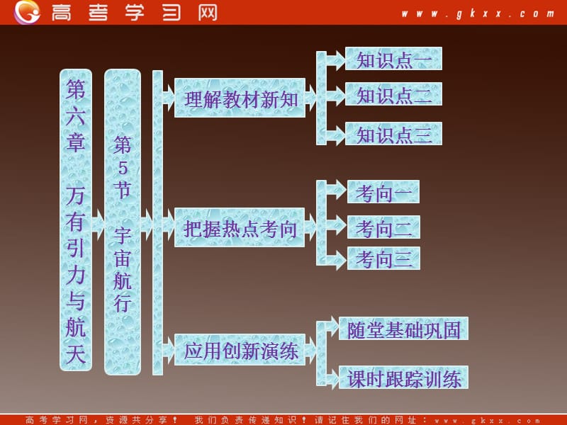 高一物理：（新人教必修二）6.5《宇宙航行》课件4_第2页