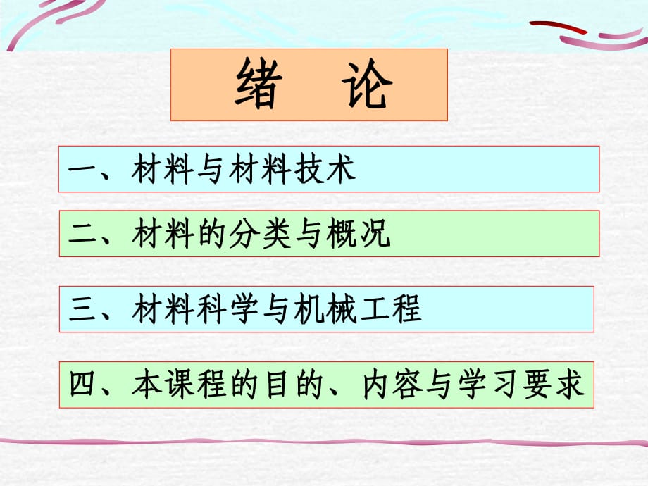 《工程材料 緒論》PPT課件_第1頁