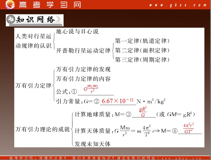 高一物理：第6章《万有引力与航天》章末课件2（新人教）必修二_第3页