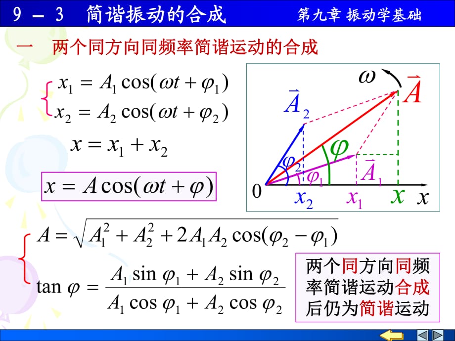 《簡(jiǎn)諧振動(dòng)的合成》PPT課件_第1頁(yè)