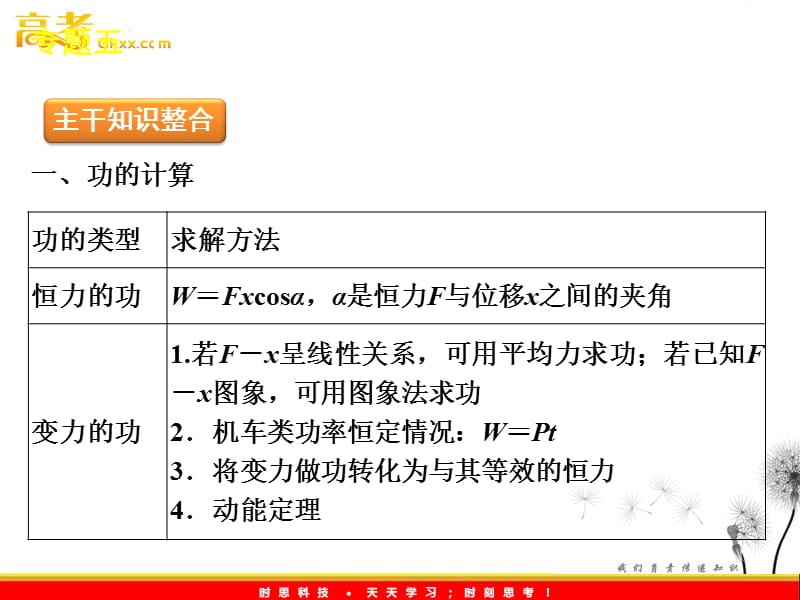 高考二轮三轮物理总复习专题案(粤教版)专题五　功、功率与动能定理_第3页