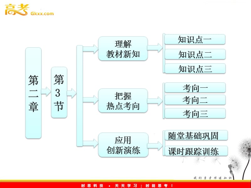 高一物理教科版必修1 第1部分 第二章 第3节《弹力》课件_第2页