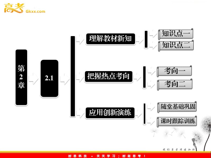 高一物理沪科版必修1 第2章 2.1《伽利略对落体运动的研究》课件_第2页