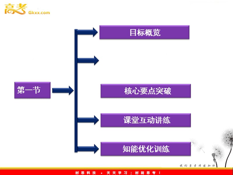 高中物理课件：第一节《欧姆定律》（人教版选修3-1）_第3页