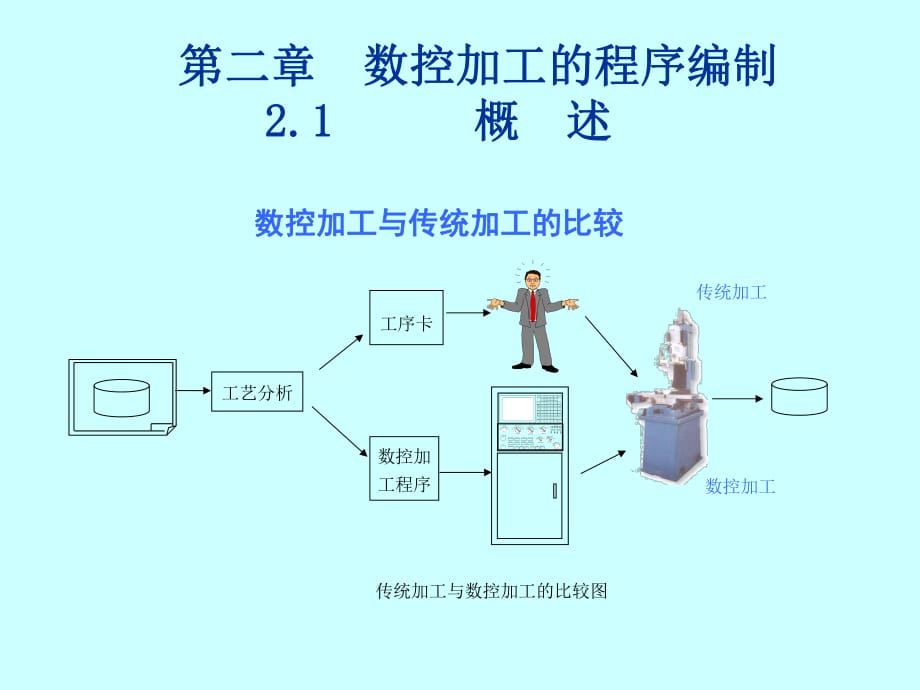 《數(shù)控機(jī)床自動(dòng)化》PPT課件_第1頁(yè)